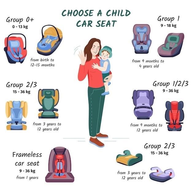 safety first infant car seat manual